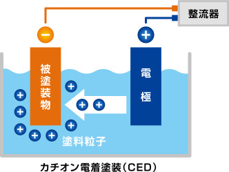 塩水噴霧試験で調べるカチオン電着塗装の防錆能力